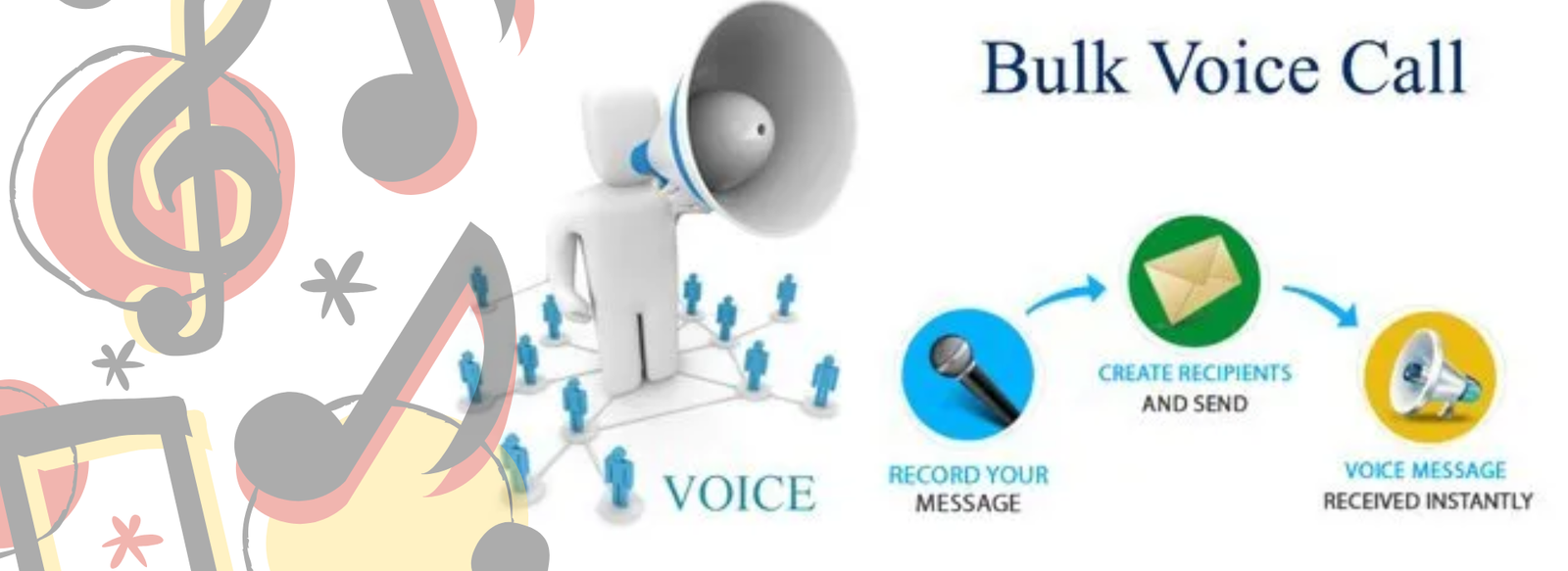 Bangladesh-Best -voice-bulk-sms-services