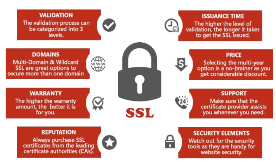 The Importance of Getting SSL Certificates for Your Website and Why You Might Need Them