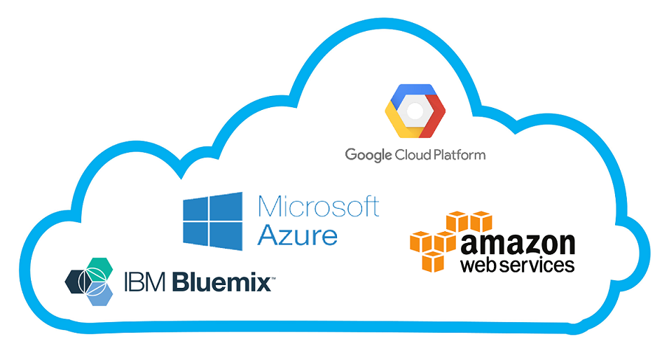 Managed Cloud For AWS, IBM & Microsoft