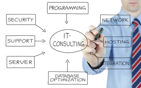 Fully IT Support And Consulting Services