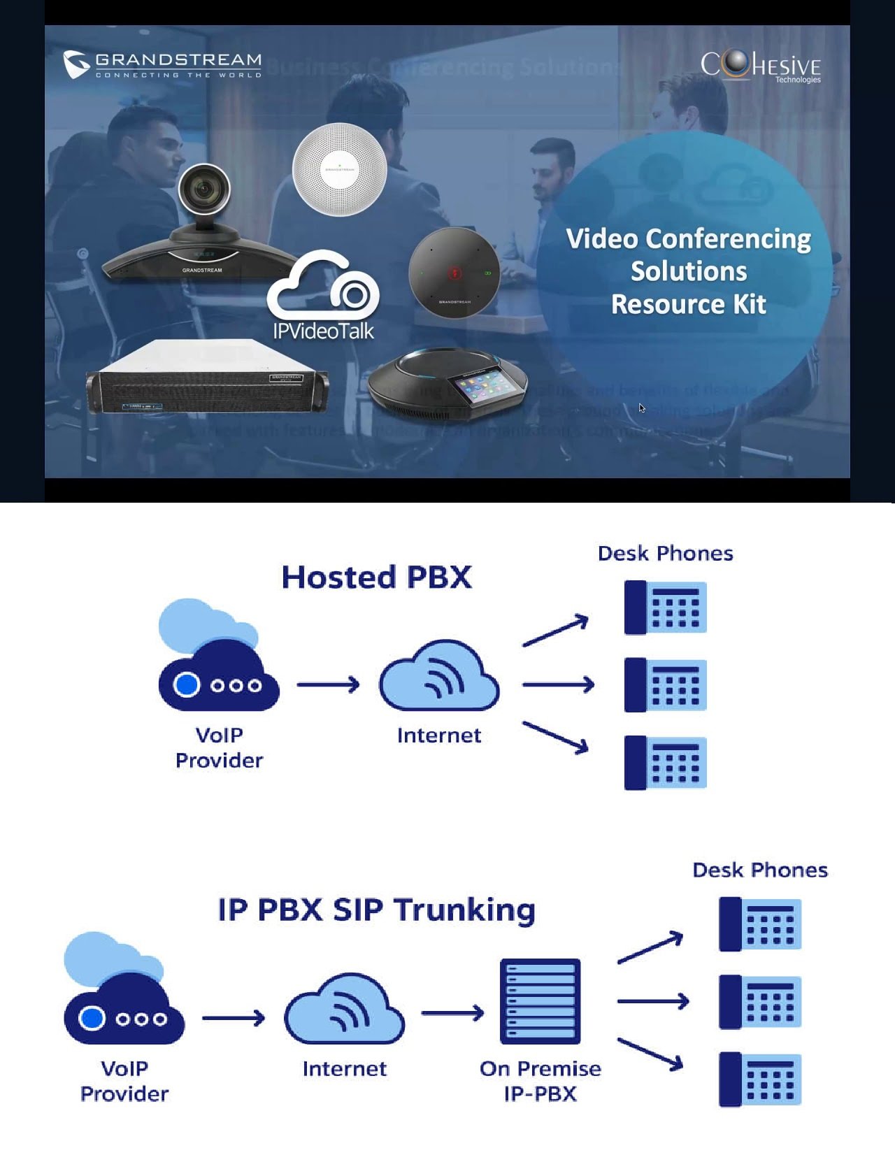 Key Features Of The IP Phone & IP PBX Solution