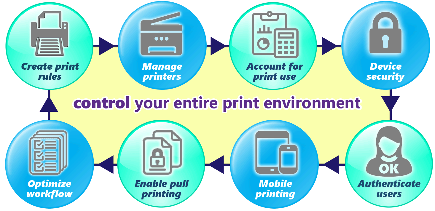 Benefits of Printer Rental