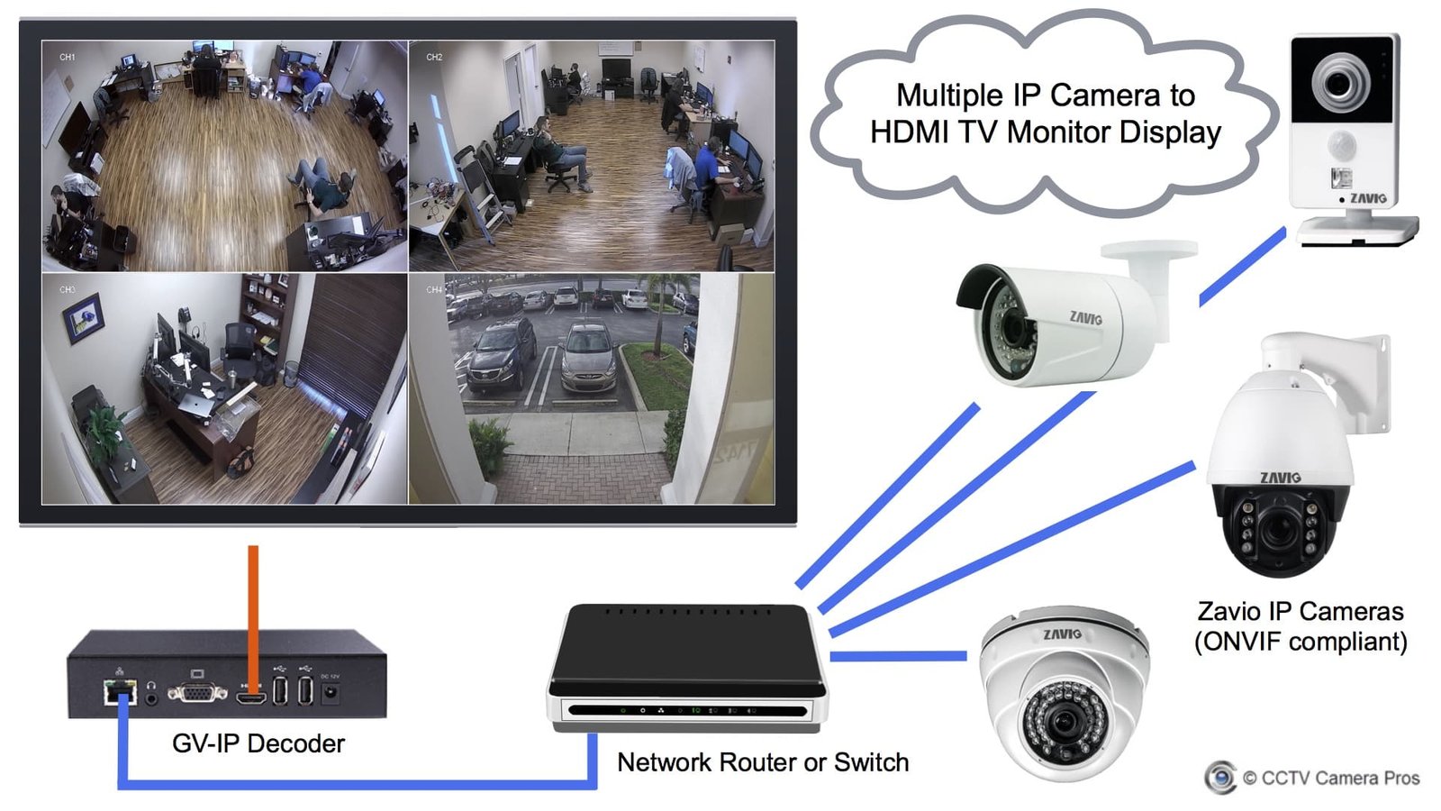 Best CCTV Camera Package in Bangladesh