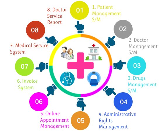 Are you looking for the best Hospital Management Software in Bangladesh?